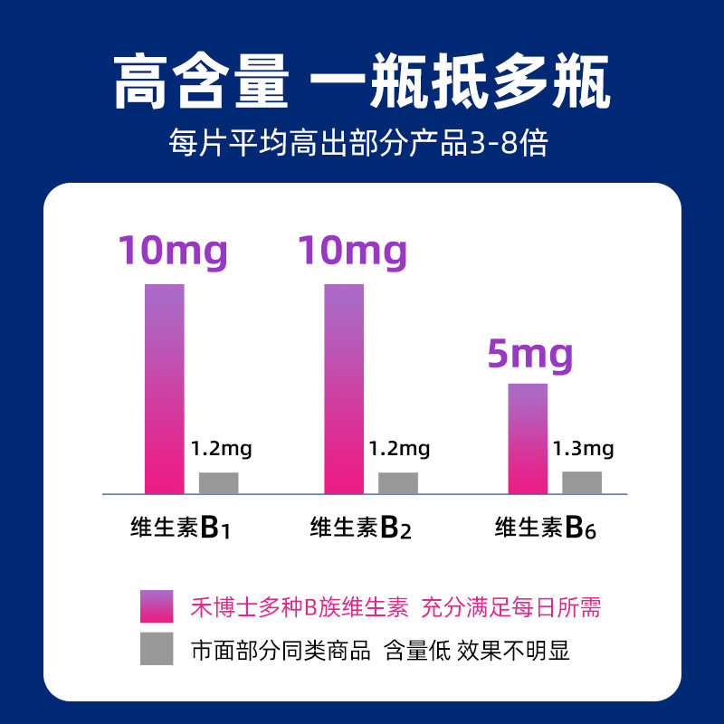 dr . herbs /禾博士b族维生素片* 禾博士维生素/复合维生素