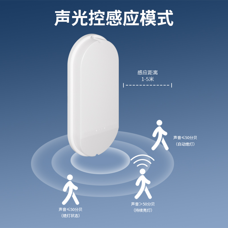 户外防水led智能人体三防感应壁灯雷达走廊过道楼道声光控感应灯-图0