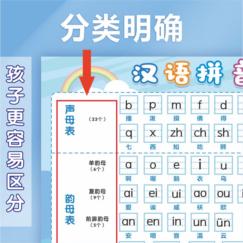 26个汉语拼音字母表墙贴一年级声母韵母拼读训练全表幼儿早教挂图