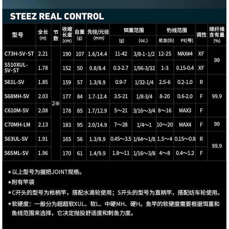DAIWA/达亿瓦23新款STEEZ RC史帝兹鲈鱼竿路亚竿泛用钓鱼竿四弟子 - 图2