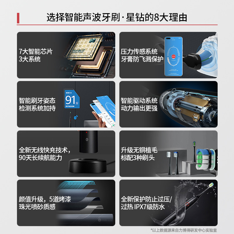 huaweihilink华为智选力博得牙刷 lebond旗舰电动牙刷