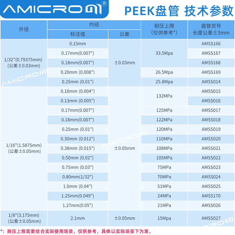 316L不锈钢毛细管液相连接管1/32 1/16 1/8英寸背压管 VICI切管器 - 图1