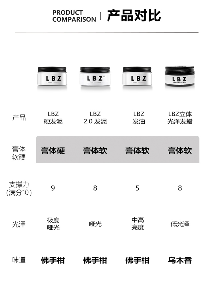 LBZ发蜡发泥保湿发油男定型哑光自然蓬松喷雾头发硬造型持久清香 - 图0