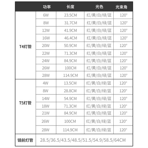 T4T5灯管 日光灯 镜前灯管 28W26W24W22W21W20W18W14W12W8W6W - 图1