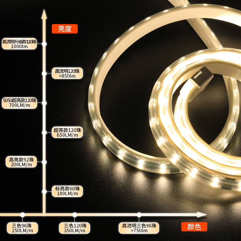 雷士照明led灯带三色线形洗墙灯客厅家用灯条线条灯吊顶220v灯带-图2