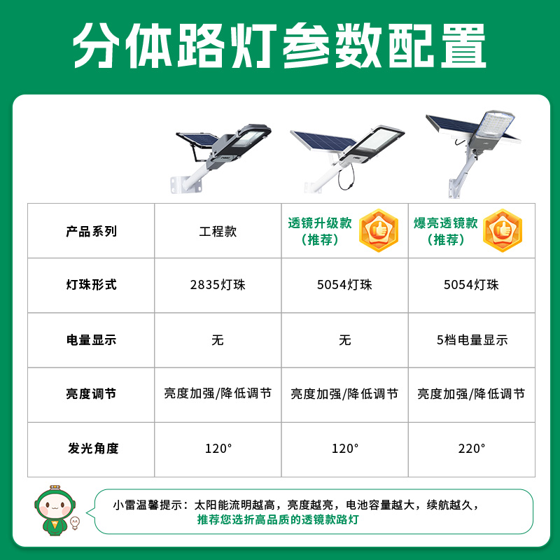 雷士照明太阳能庭院灯户外路灯工程路灯家用防水路灯人体感应灯