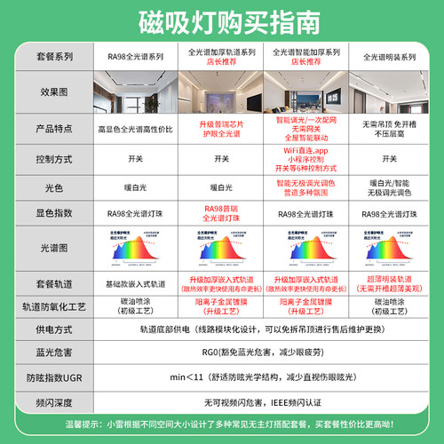 雷士照明磁吸轨道灯智能无主灯全光谱护眼嵌入式泛光线形灯格栅灯 - 图3