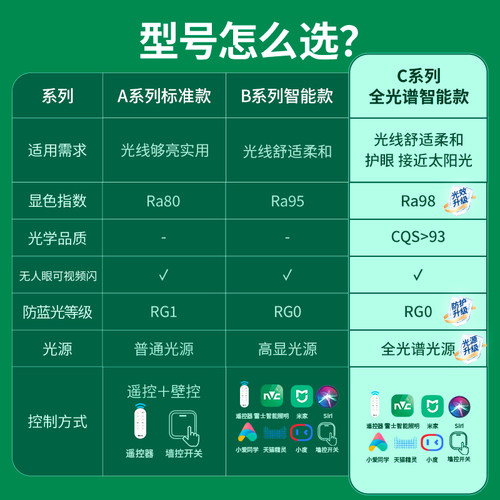 雷士照明官方2026新款客厅吊灯正品客厅灯卧室全光谱护眼中山灯具 - 图3