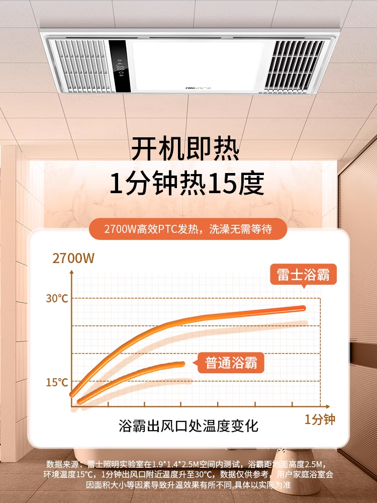 雷士照明风暖浴霸灯取暖集成吊顶排气扇照明一体卫生间浴室暖风机 - 图1