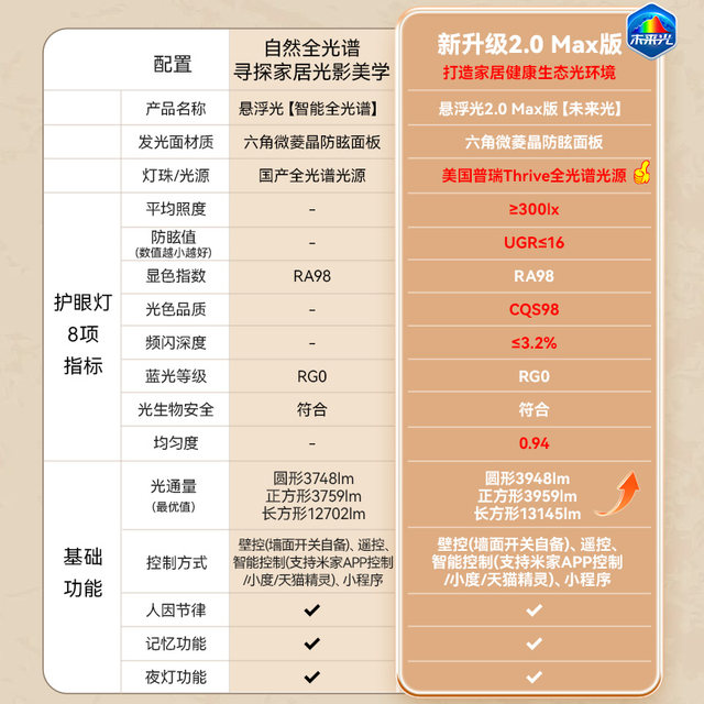 NVC Lighting Middle Ages Walnut Grain Eye Protection Ceiling Lamp