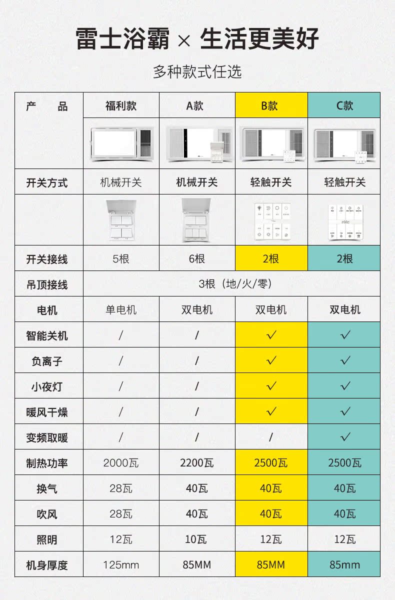 灯取暖集成吊顶排气扇照明一体卫生间六合一浴室风暖 led 雷士浴霸 灯取暖集成吊顶排气扇照明一体卫生间六合一浴室风暖 led 雷士浴霸
