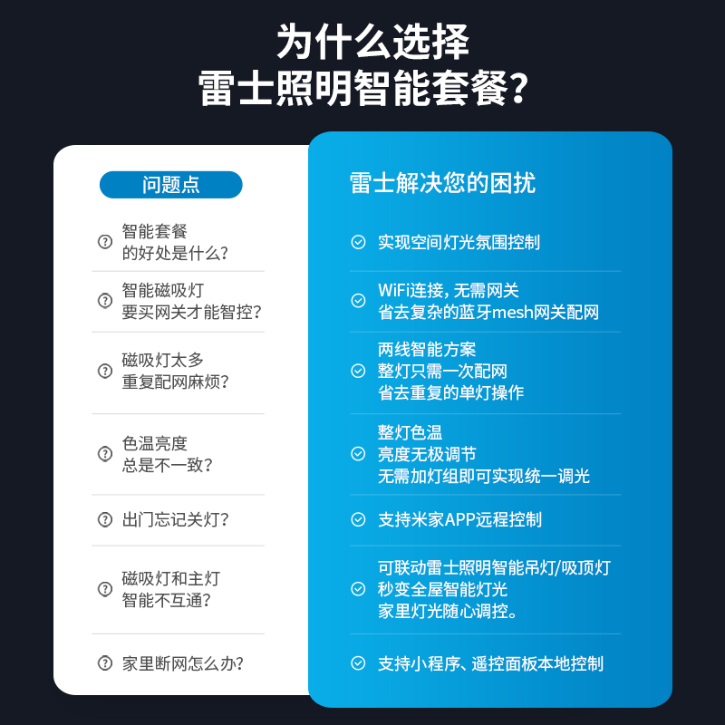 雷士照明无边框嵌入式米家智能磁吸轨道灯无主灯线条射灯商业照明 - 图1