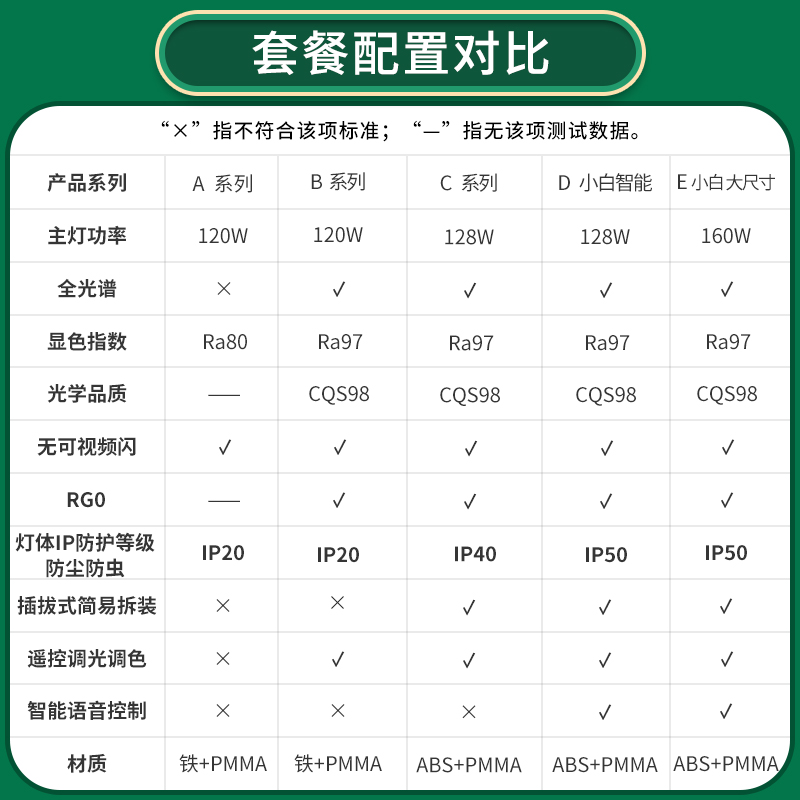 雷士照明小白灯全光谱客厅吸顶灯儿童卧室灯现代简约灯具全屋套餐