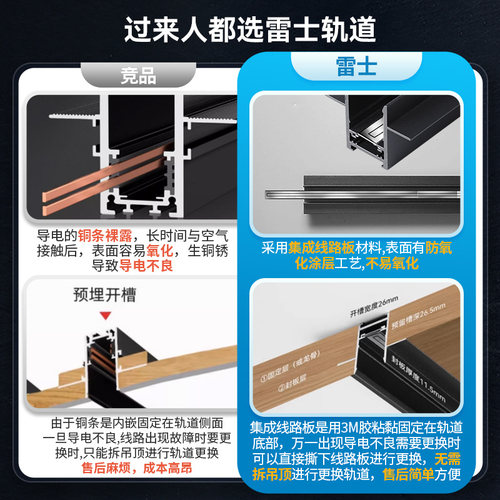 雷士照明磁吸轨道灯智能无主灯全光谱护眼嵌入式泛光线形灯格栅灯 - 图1