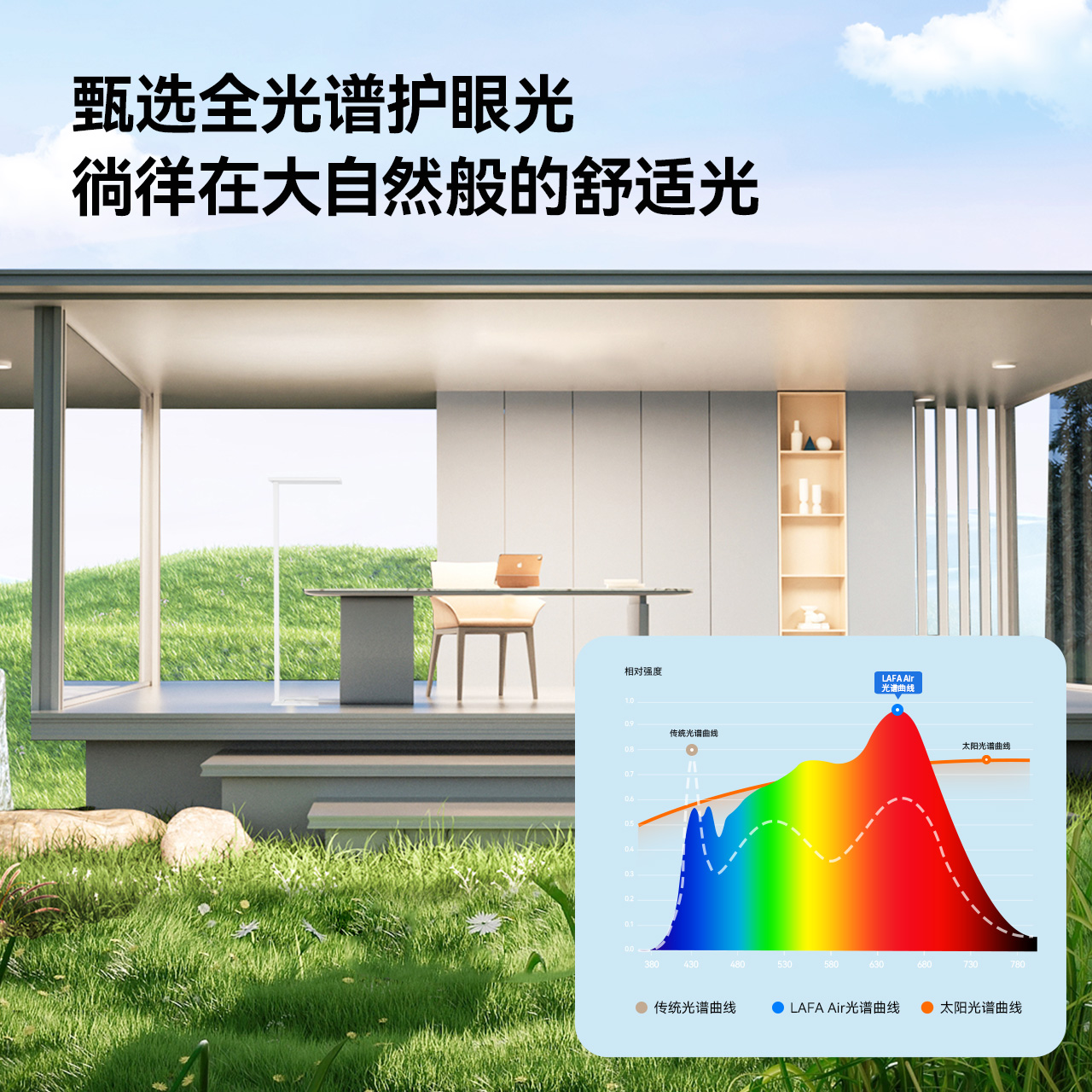 雷士照明未来光lafa Air大路灯学习阅读专用儿童护眼台灯落地灯
