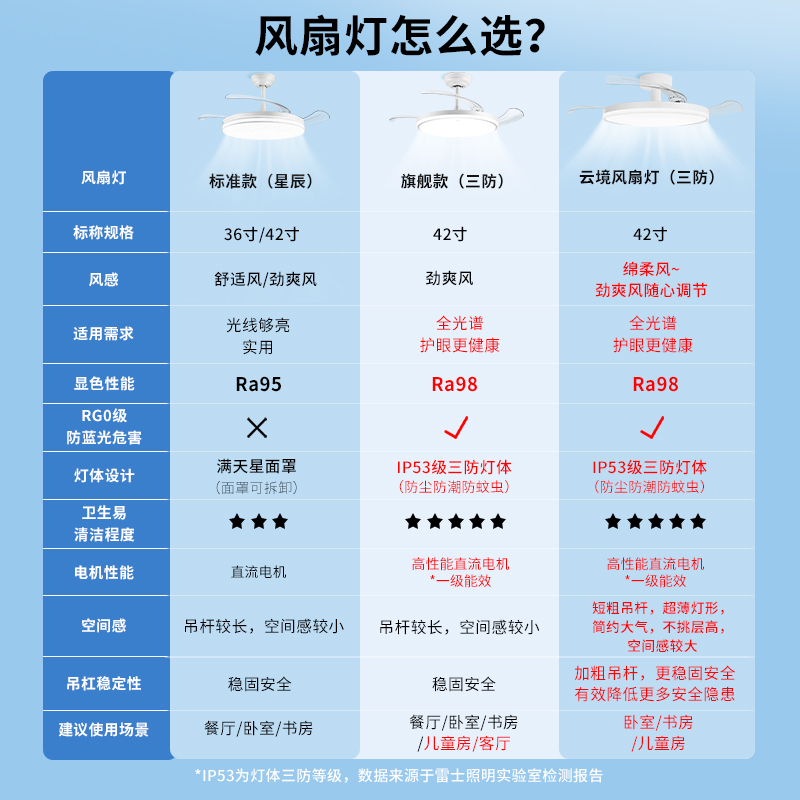 雷士照明风扇灯主客厅餐厅卧室灯吊扇灯家用吊灯现代简约电扇灯具 - 图2