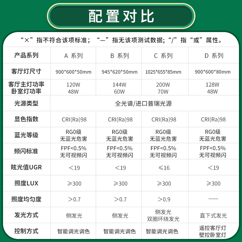 雷士照明未来光护眼吸顶灯全光谱儿童房卧室灯现代简约灯具客厅灯