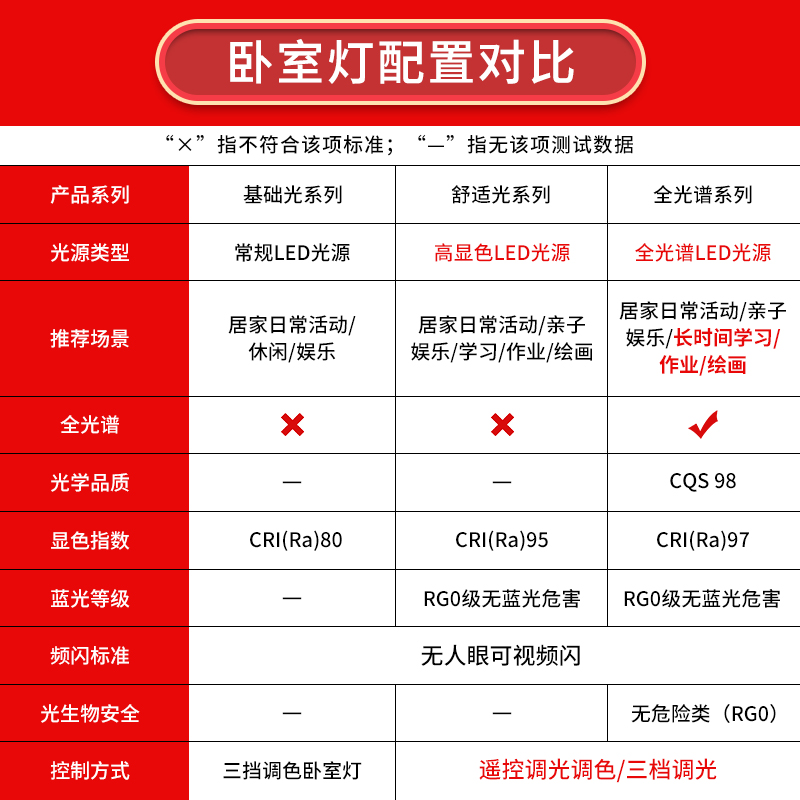 雷士照明儿童房灯主卧室灯全光谱吸顶灯男孩女孩房间灯具云朵灯