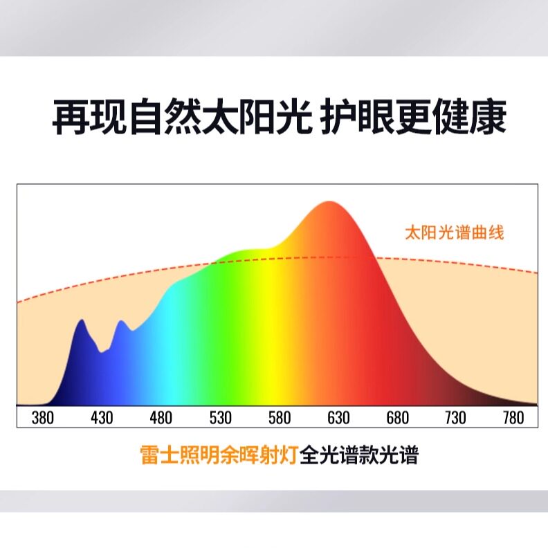 NVC lighting surface-mounted foldable spotlights with high color rendering