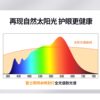 NVC lighting surface-mounted foldable spotlights with high color rendering