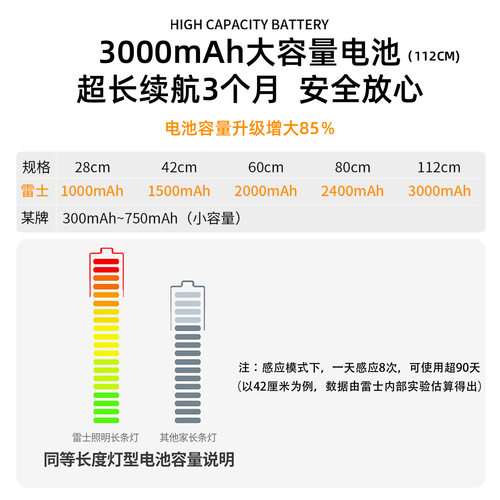 雷士照明人体感应灯带自粘无线橱柜灯酒柜鞋柜小山丘充电led灯条 - 图2