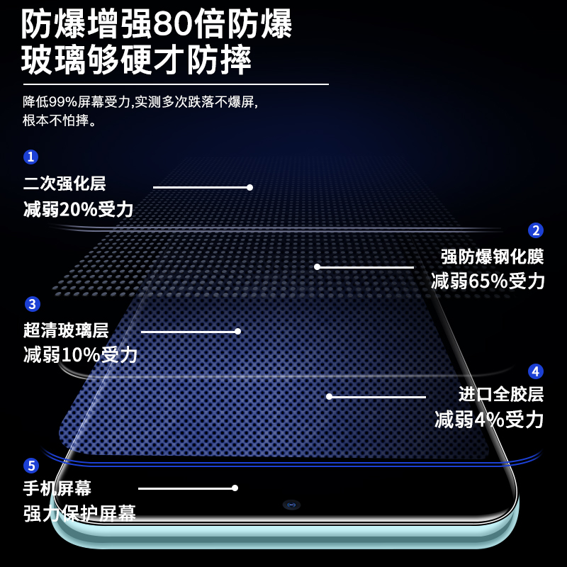 适用红米note9pro钢化膜小米红米note9手机膜4g版全屏noto9全包note9mi5g蓝光por防爆redmi贴膜防窥nt9无白边-图3