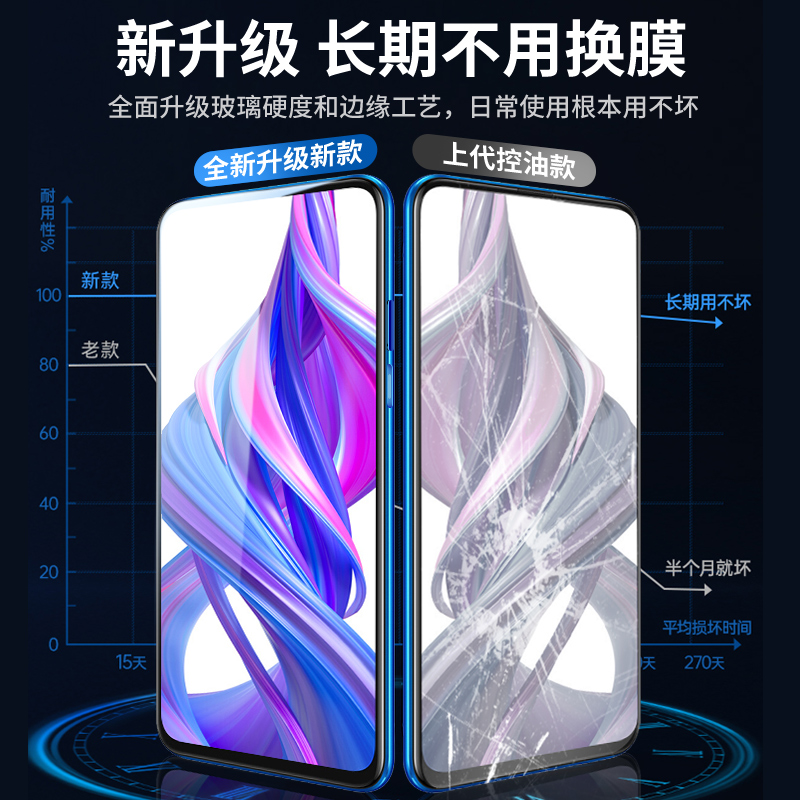 适用华为荣耀9x钢化膜8x全屏7x覆盖x10荣耀20/20pro/v30荣耀10全包30S防摔honor20s畅玩抗蓝光por玻璃手机膜 - 图0