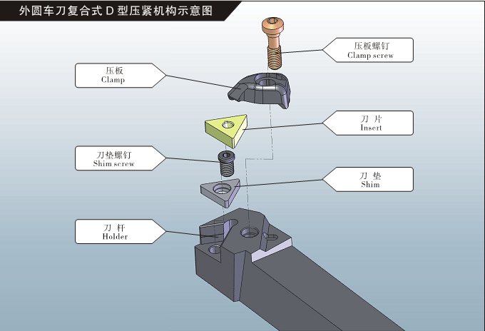 数控刀杆95度D型压板桃形外圆车刀杆DWLNR/DWLNL2020K08/2525M08-图2