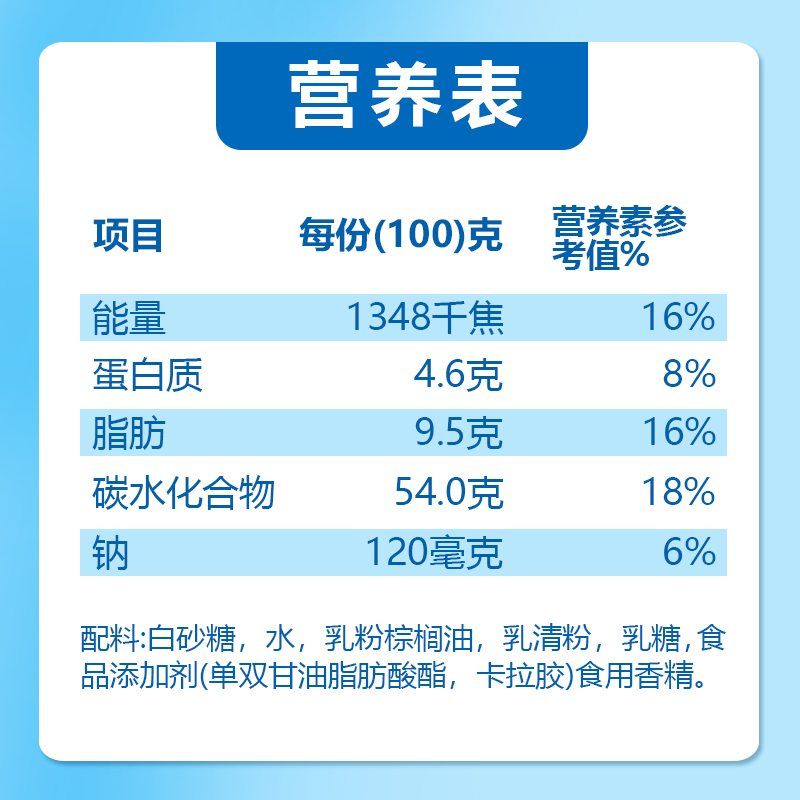 包邮熊猫牌炼乳12g/小包炼奶涂抹馒头饼干面包奶茶独立包装多选项 - 图2