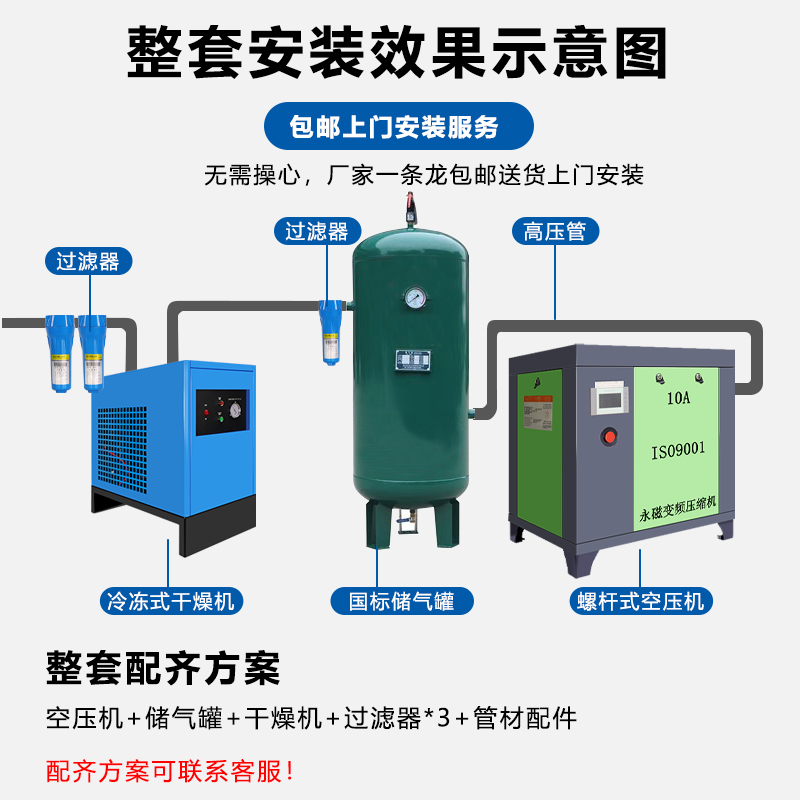 螺杆式空压机永磁变频静音工业级螺旋杆气泵压缩机7.5/22kw大型泵-图1