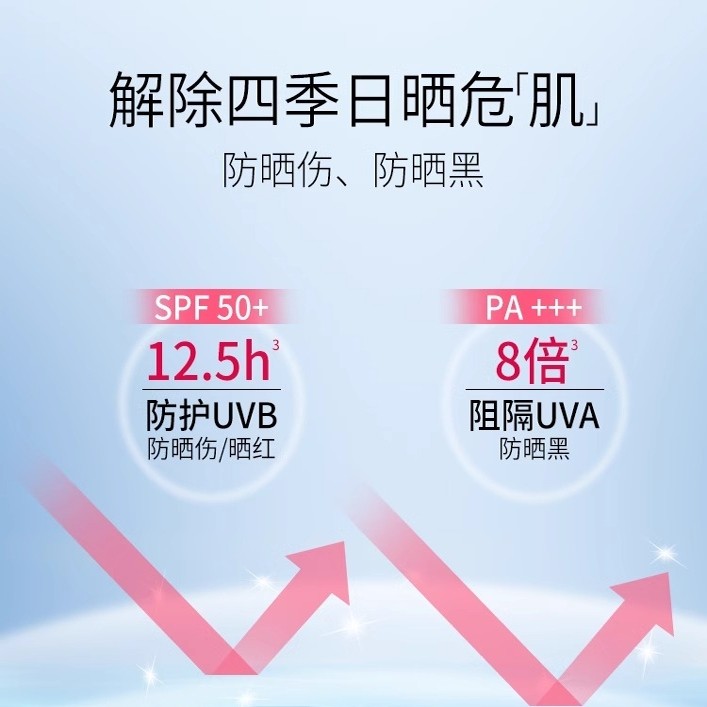 【新年礼物】美肤宝50倍美白隔离防晒霜旗舰店正品隔离遮瑕二合一,淘宝优惠券,粉丝福利购,淘宝优惠卷