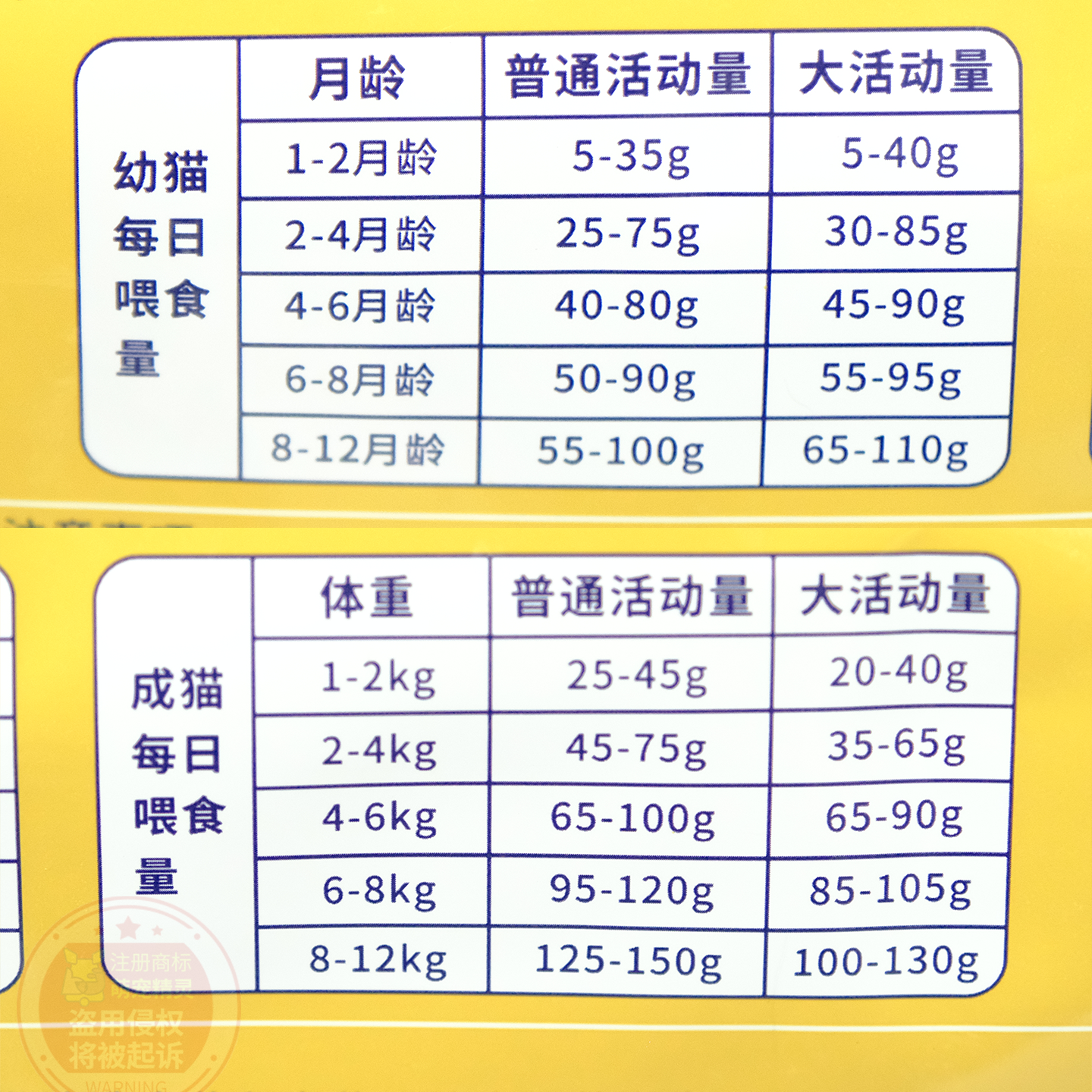 粮星食刻全价冻干三拼猫粮幼猫成猫含益生菌鱼油增肥长肉猫粮3斤,淘宝优惠券,粉丝福利购,淘宝优惠卷
