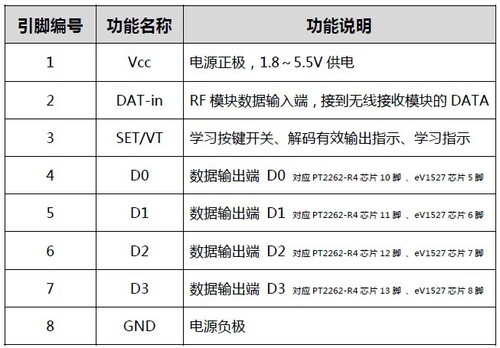 RFE272 K点动，自锁，互锁EV1527,PT2262遥控开关学习型解码芯片 - 图1