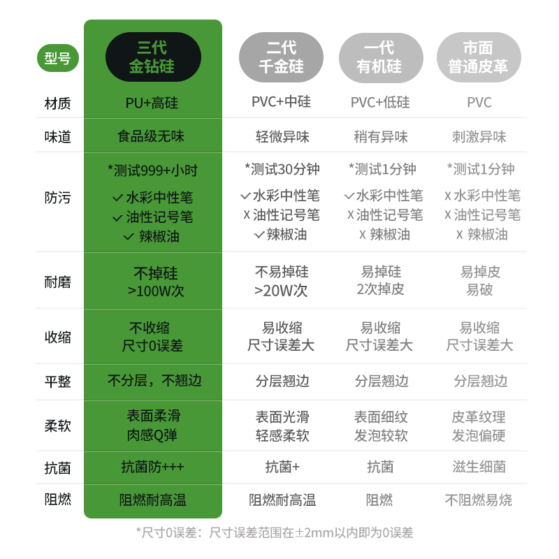 【不刺眼】书桌垫写字台桌垫书桌学生儿童学习桌护眼桌面保护垫子 - 图2