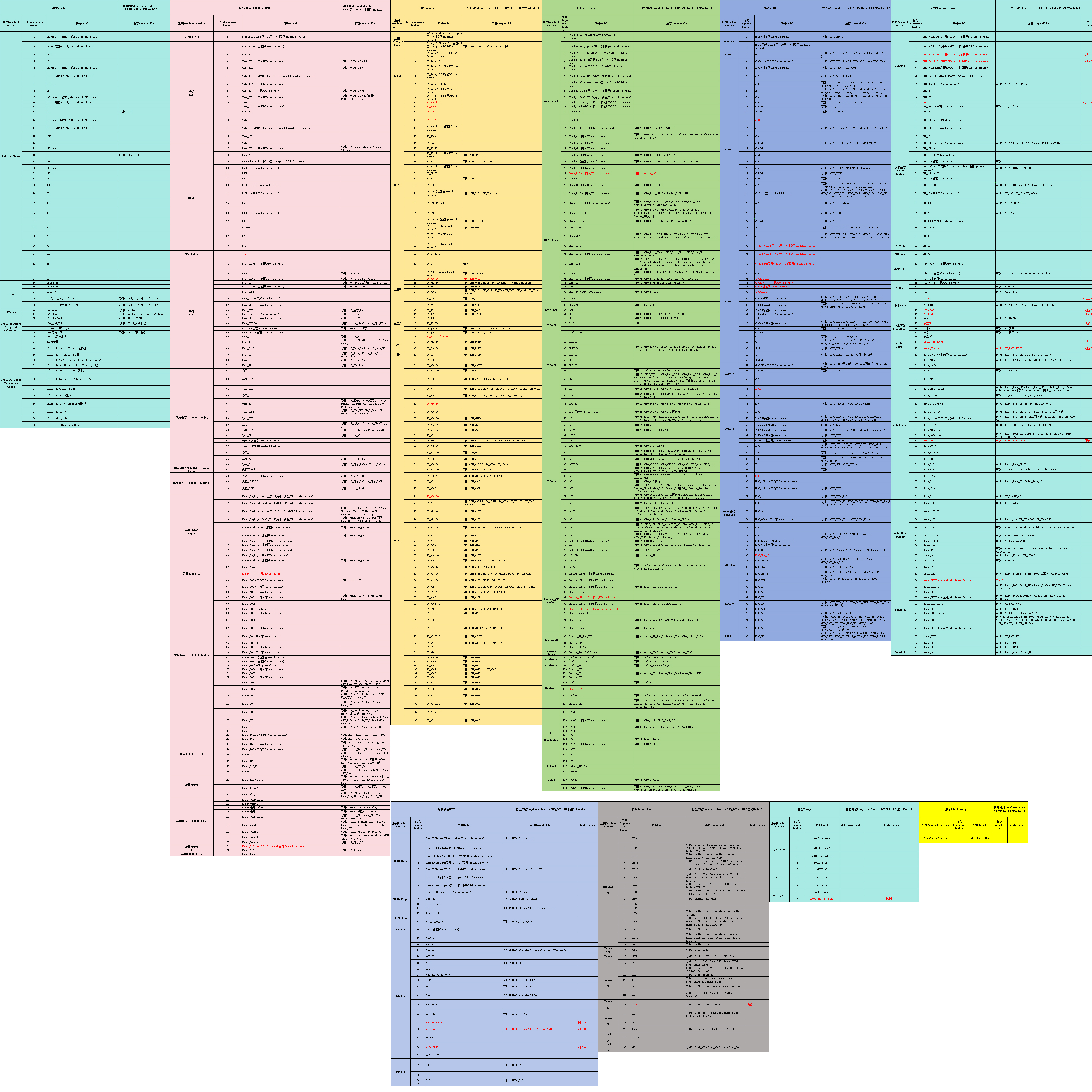 点亮DL400PRO手机屏幕测试盒测试架 OPPO系列测显示画面触摸划线 - 图0