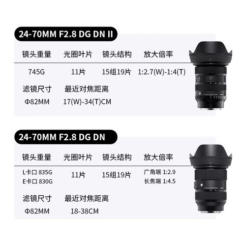 索尼e口镜头适马24一70变焦镜头24-70f2.8大光圈镜头 - 图2