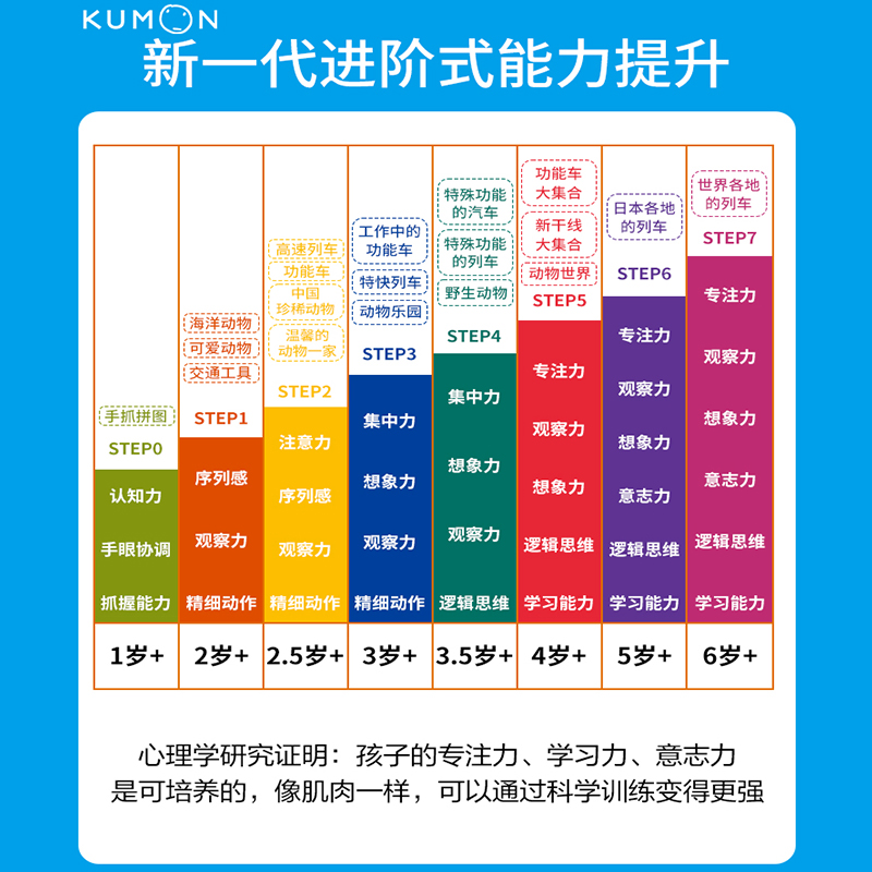 日本进口kumon拼图公文式教育拼图益智进阶式儿童玩具1-8岁包邮 - 图2