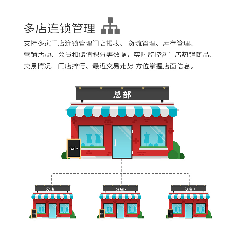 爱宝药店专用收银机医药销售收款机药房扫码收银一体机可选电容触摸屏可选双屏可选高配版商用管理-图3