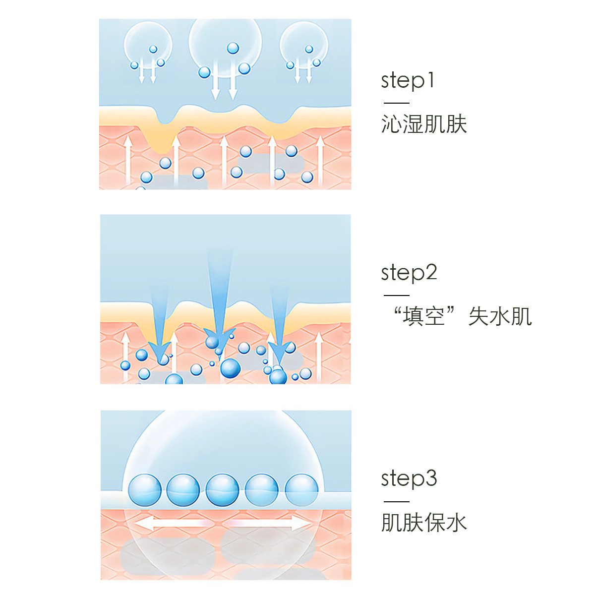 莫施深透新活精粹水乳霜水润保湿玻尿酸套装烟酰胺多糖玫瑰花水 - 图2