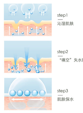 莫施深透新活精粹水乳霜水润保湿