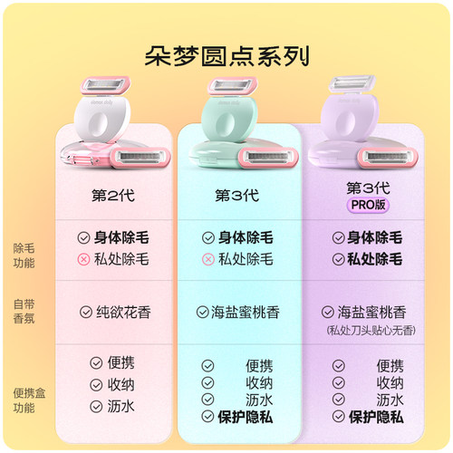 朵梦小圆点刮毛刀女用脱毛刀神器除毛全身可用去毛剃私处腋下腿毛 - 图2
