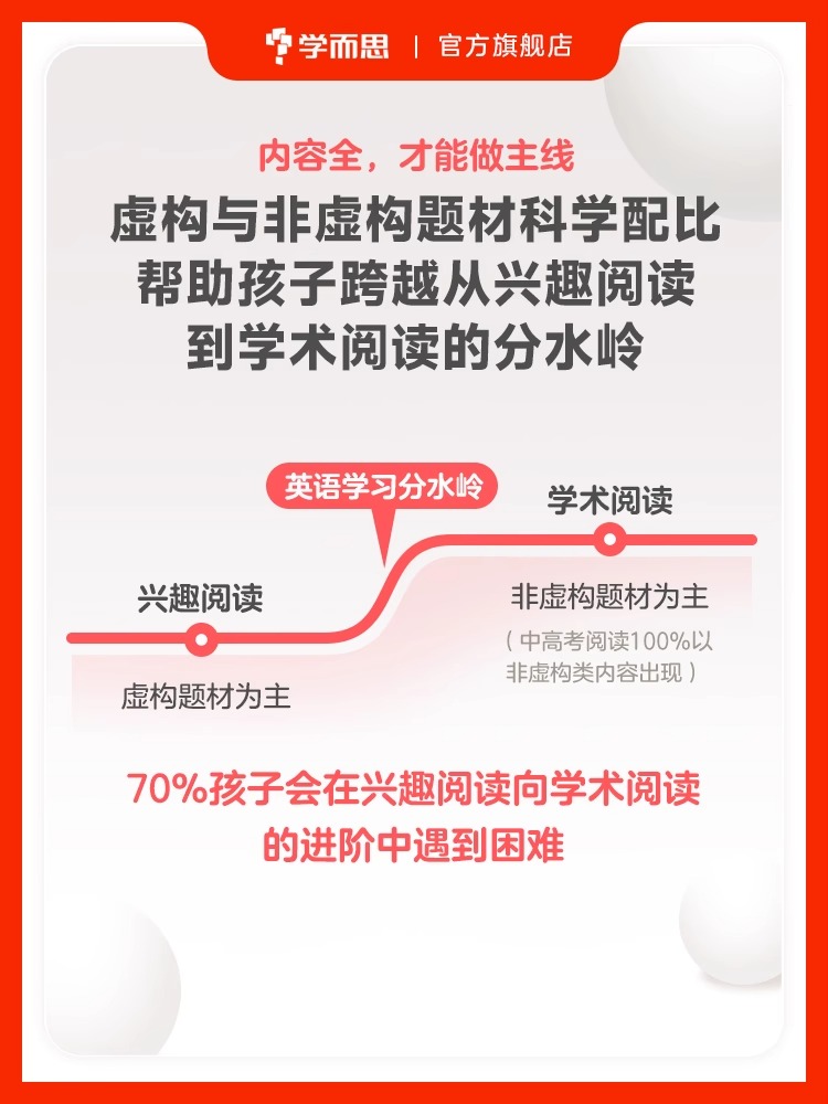 学而思RAZ分级阅读绘本1-10级ABCtime学前小学英语美国原版幼儿园群文同步课本配套练习册音频 英语基本功练习分级同步阅读 - 图1