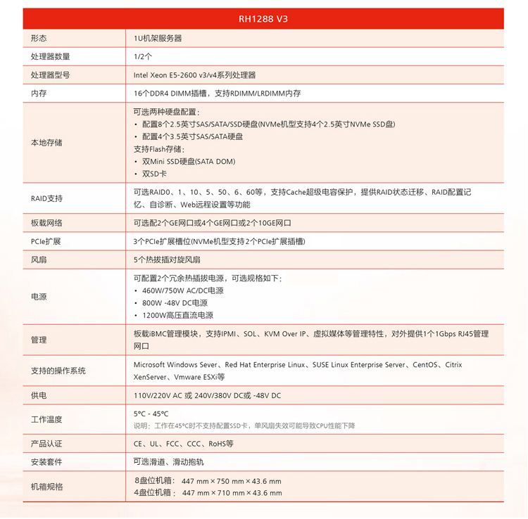 华为RH1288 V3 2XE5-2699V3 2X16GB 2X1.2TB RAID1 2XGE 750W - 图1