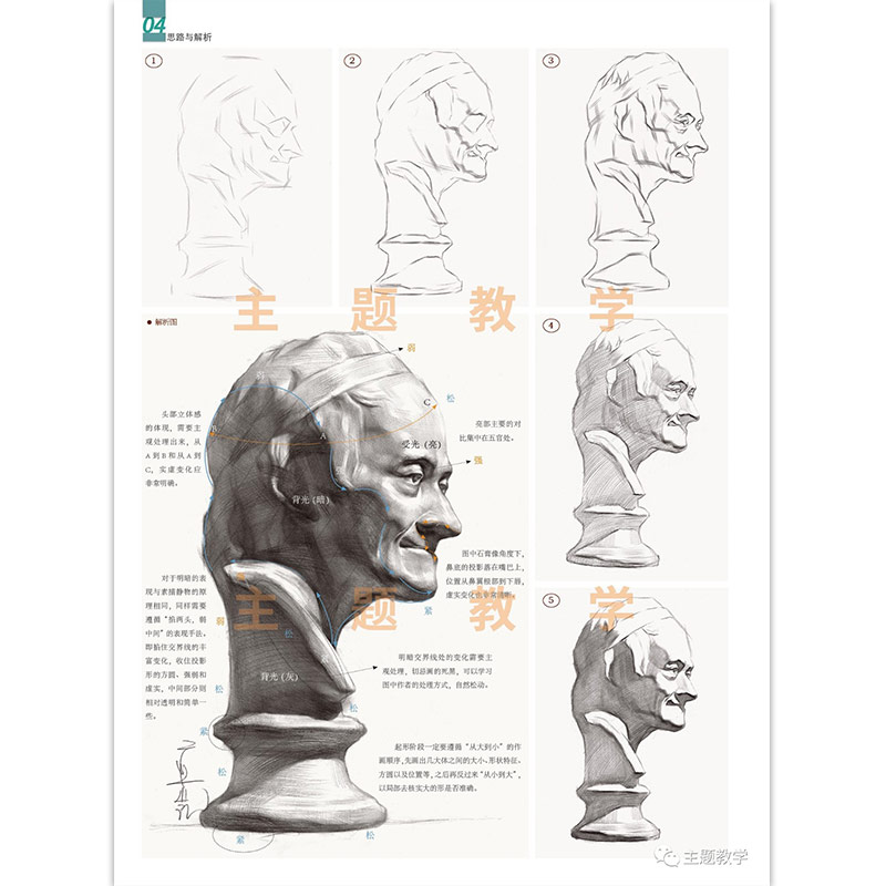 2019演绎石膏头像2师语主题教学应凯素描基础入门局部五官素描石膏像头像照片对画临摹范本讲透校联考央国美术绘画册教材程书籍 - 图2