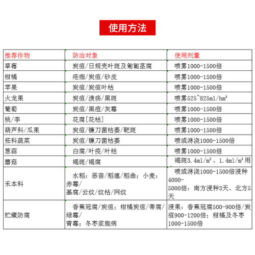 正品45%咪鲜胺咪鲜安咪鲜铵炭疽病冠腐稻瘟病水稻果树保鲜杀菌剂 - 图1