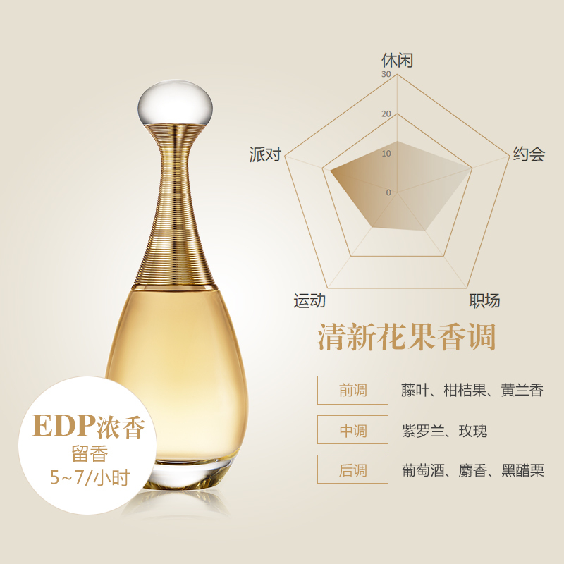 千色店旗舰店Dior/迪奥真我女香水烈艳蓝金唇膏口红999/520礼品盒套装专柜正品1