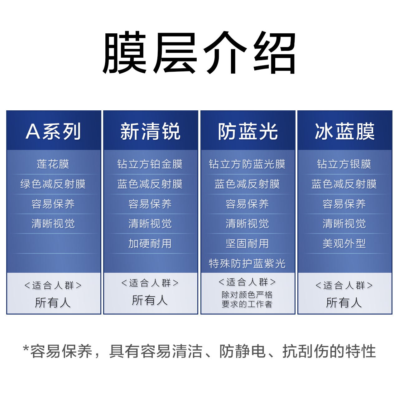 宝岛眼镜官方旗舰店卡尔蔡司眼镜片新清锐铂金膜1.74超薄a系列莲花非球面配1.671