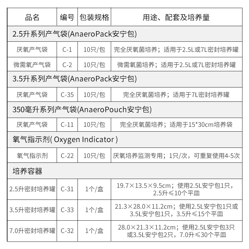 日本三菱厌氧产气袋厌氧盒2.5L厌氧培养袋罐 氧气指示剂MGC安宁包 - 图2