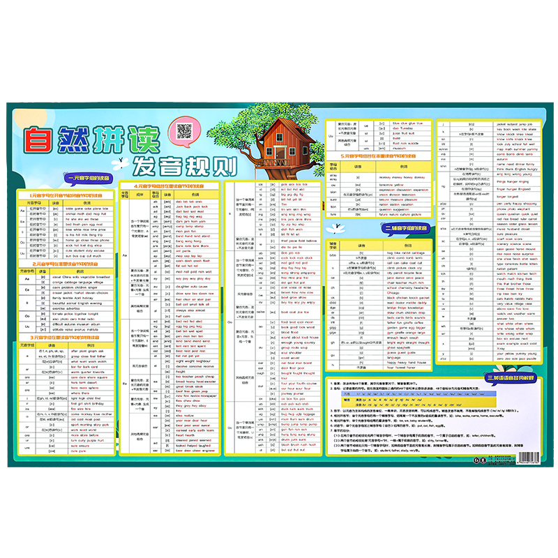 小学英语自然拼读挂图发音规则表48个国际音标卡早教墙贴学习神器