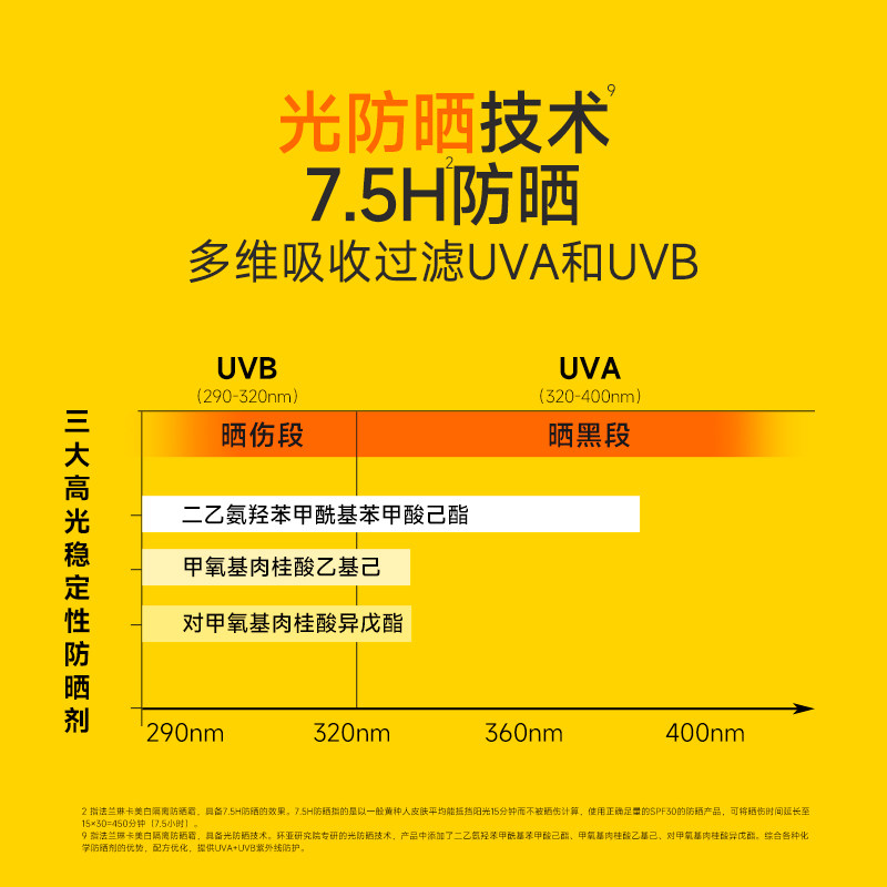 法兰琳卡美白隔离防晒霜高倍防紫外线敏感肌清爽通勤户外面部身体